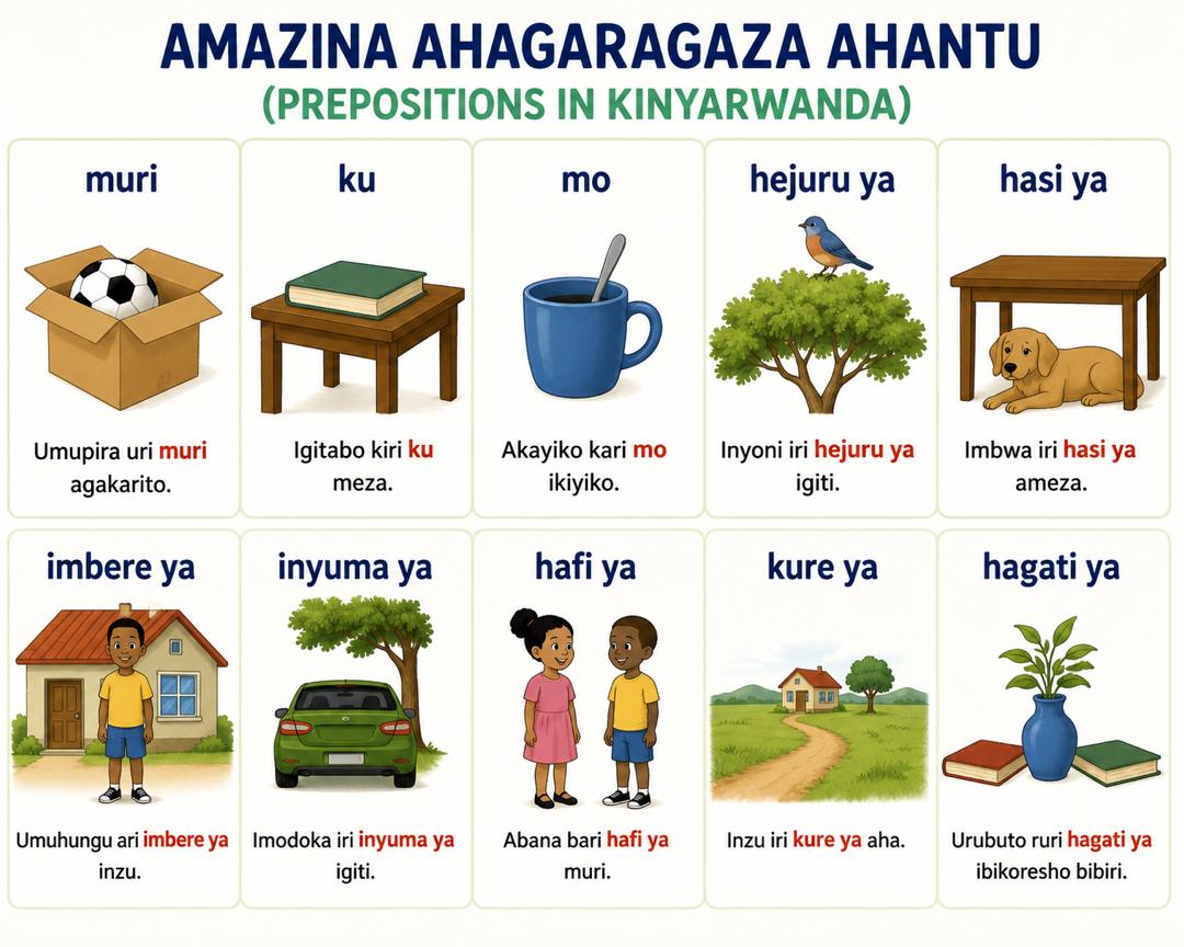 Leçon 11 de Kinyarwanda:  : Les prepositions en Kinyarwanda